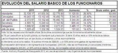 Municipales aspiran a abrir el di�logo sobre un aumento salarial del 25%