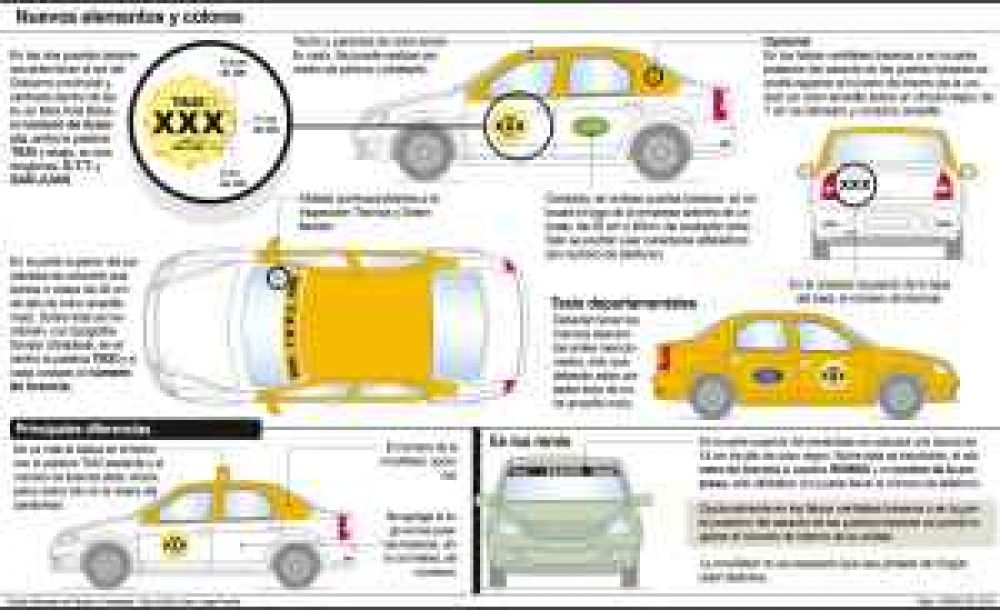 C�mo ser�n los taxis y los remises desde diciembre