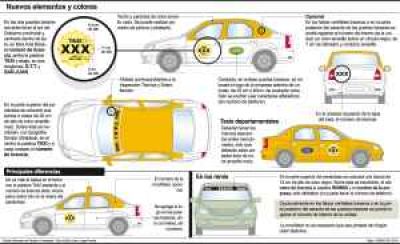 C�mo ser�n los taxis y los remises desde diciembre