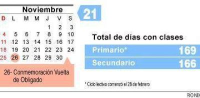R�o Negro: secundarios tuvieron 166 d�as de clase