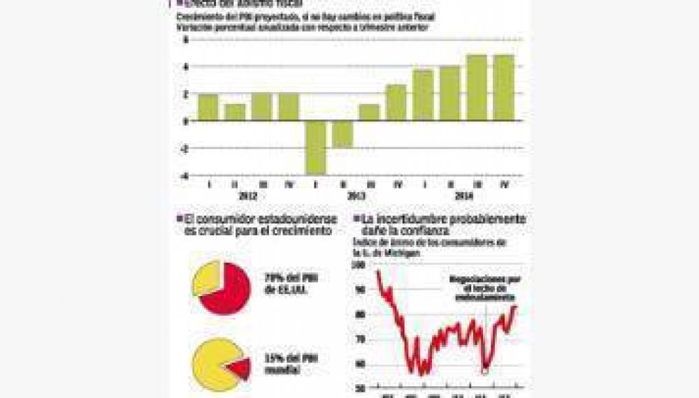  Obama advierte que el abismo fiscal reducir� el consumo en u$s 200.000 millones