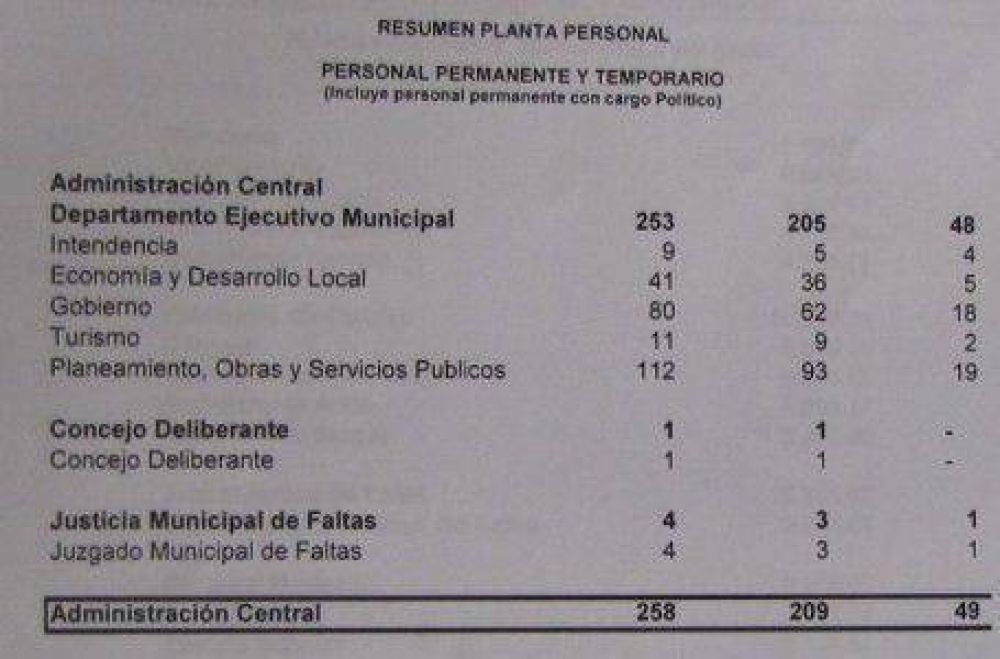 Cacault anunci� que �congelar� la planta permanente
