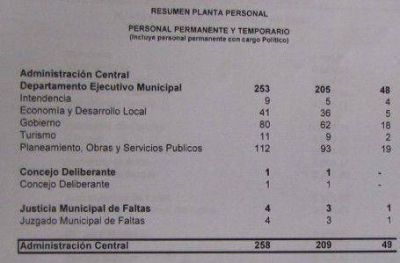 Cacault anunci� que �congelar� la planta permanente