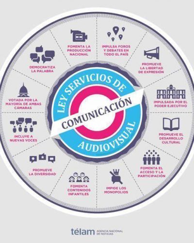 7D: realizar�n ma�ana una radio abierta en plaza Urquiza 