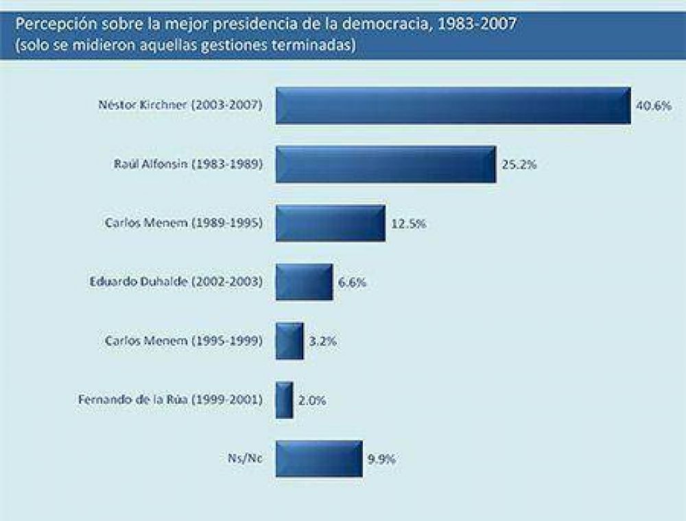 Convencidos por la democracia 