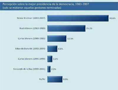 Convencidos por la democracia 