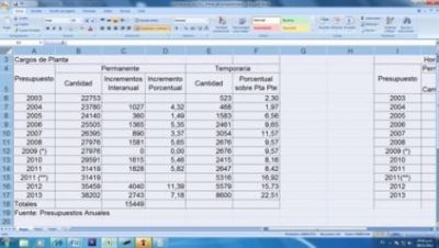 La planta de contratados en la administraci�n crecer� un 54% 