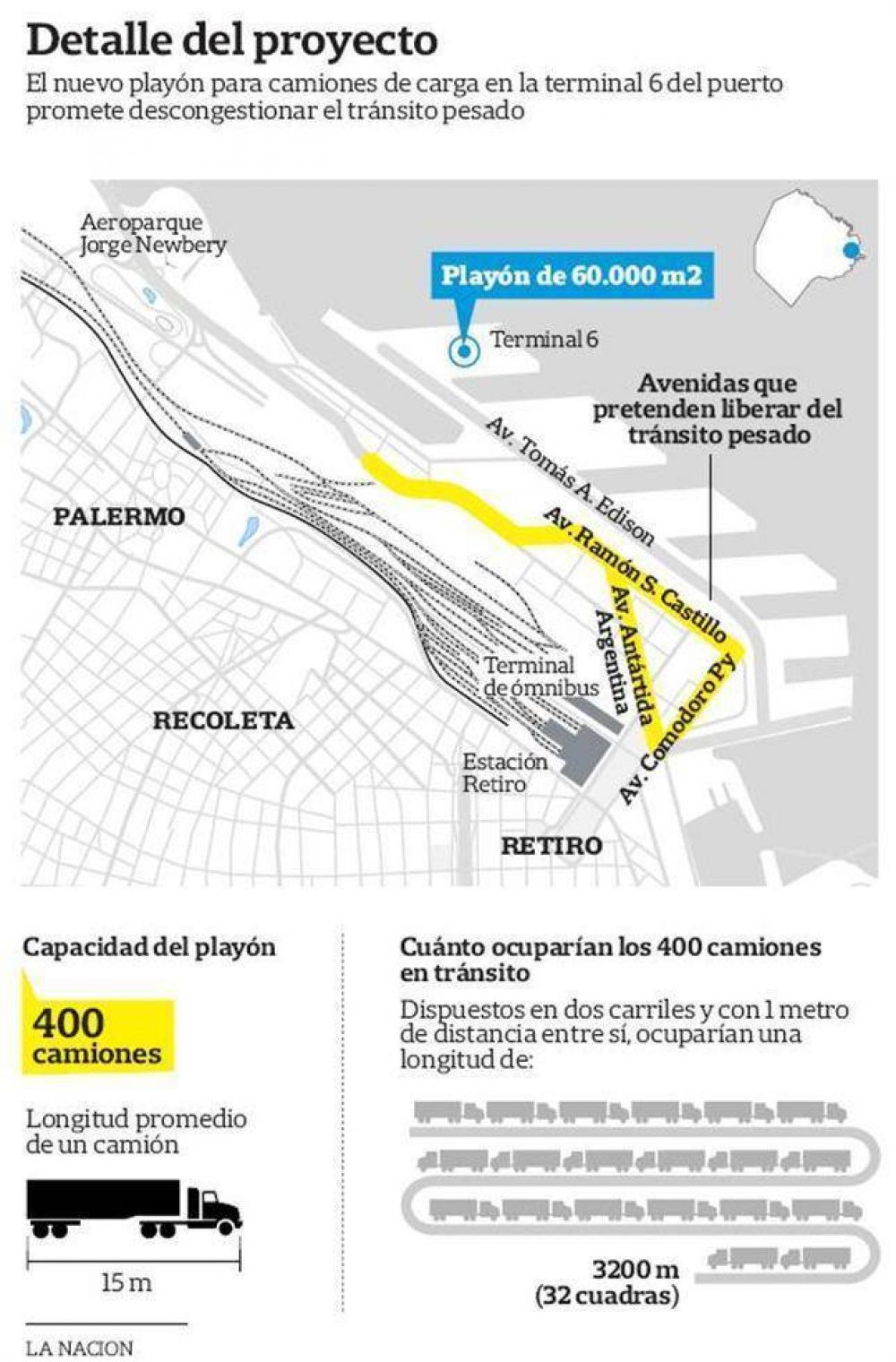 Despejar de camiones la zona de Retiro, un plan del Gobierno