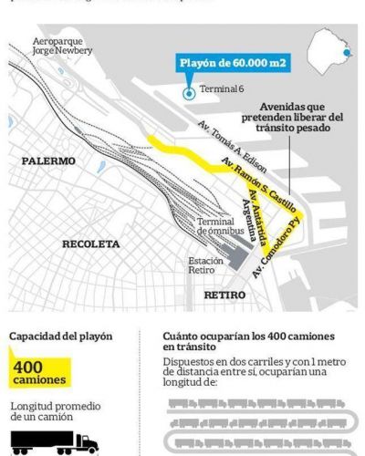 Despejar de camiones la zona de Retiro, un plan del Gobierno