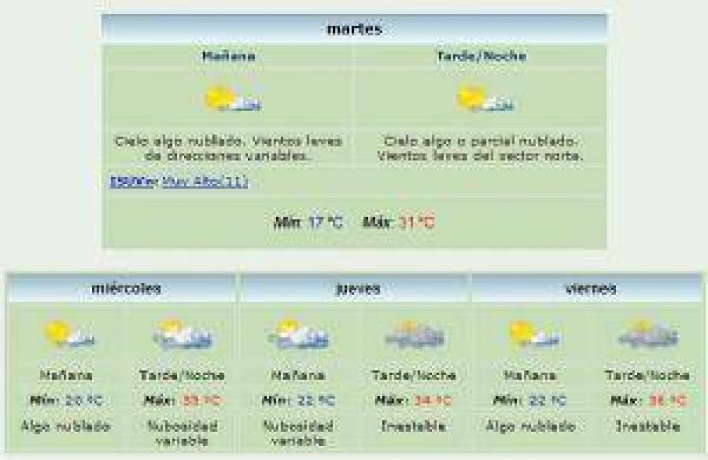 Anuncian m�xima de 31 grados y viento Norte