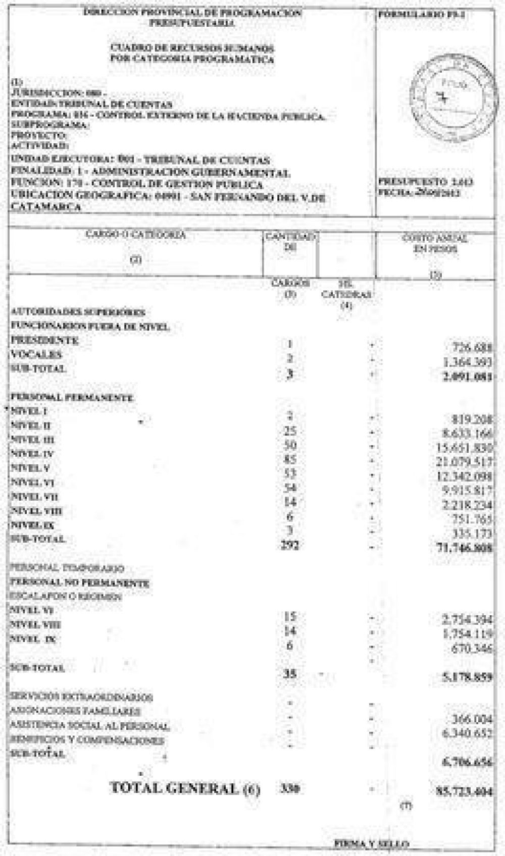 La c�pula del TC cobra m�s de $2 millones al a�o