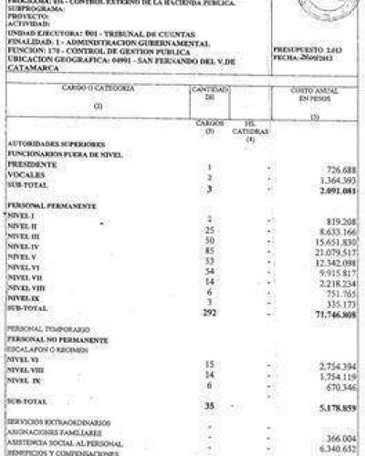 La c�pula del TC cobra m�s de $2 millones al a�o