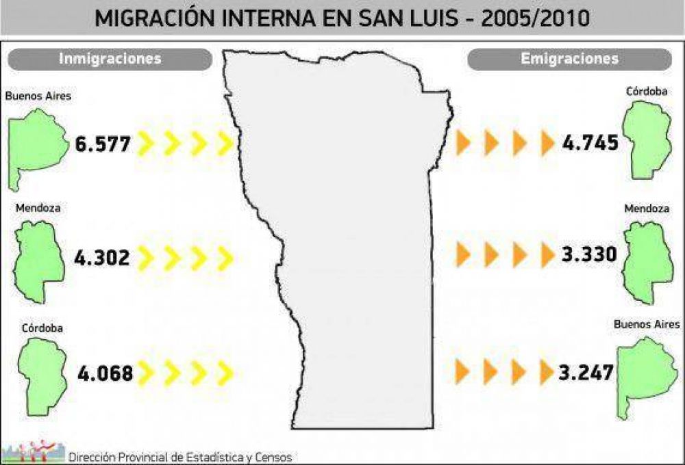 San Luis est� 4� en el ranking de provincias receptoras de poblaci�n