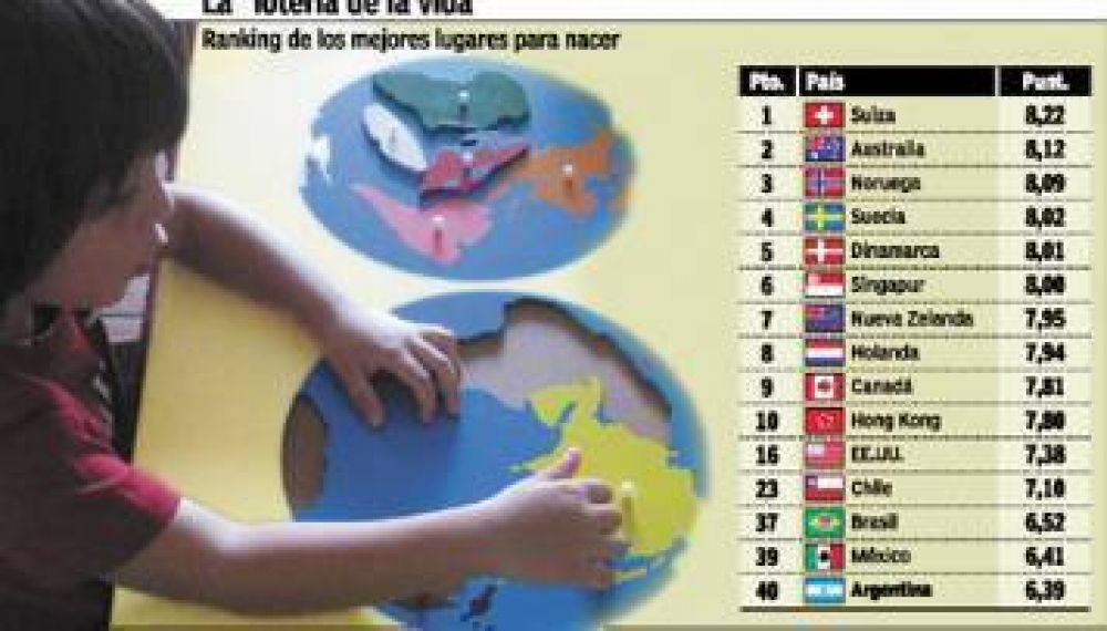 Afirman que en la d�cada del 80 nacer en la Argentina era �mejor� que ahora