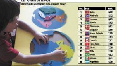 Afirman que en la d�cada del 80 nacer en la Argentina era �mejor� que ahora