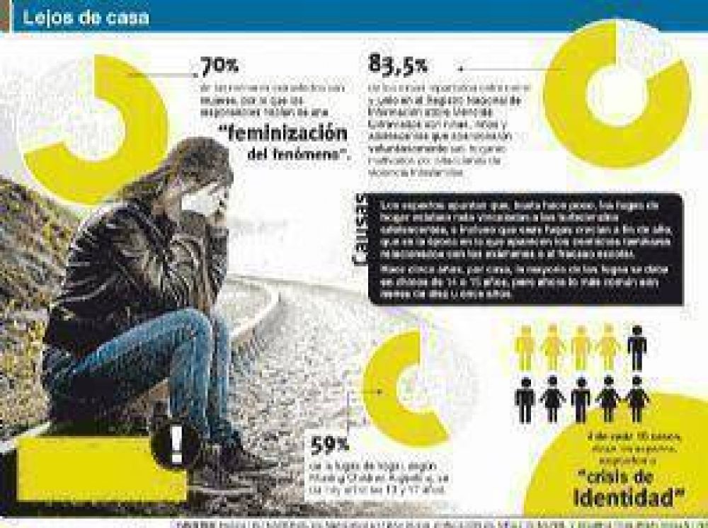 Jun�n: cada vez m�s adolescentes huyen de sus casas por problemas intrafamiliares