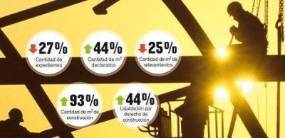 Baj� la cantidad de obras en Jun�n, pero casi se duplicaron los metros cuadrados