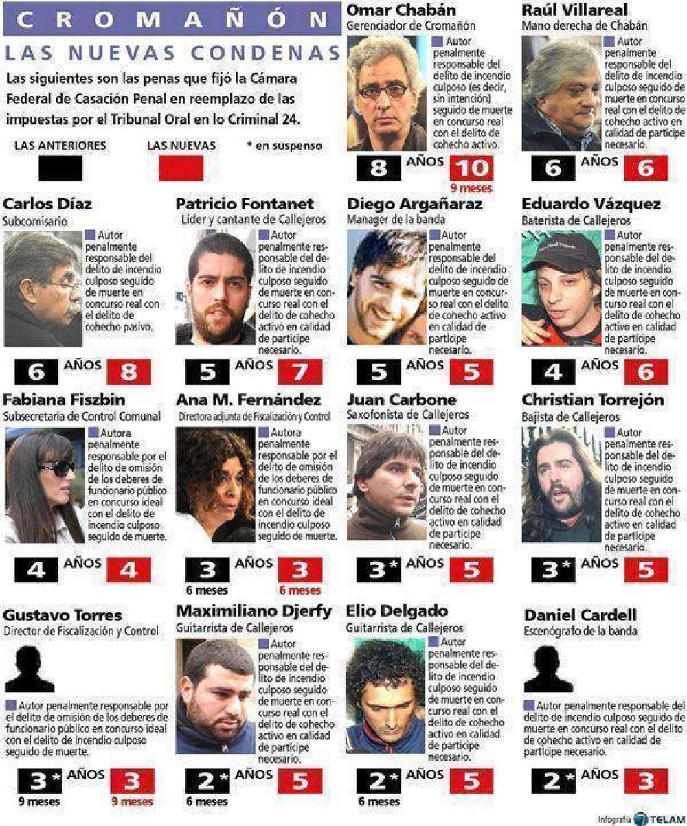 Todos los condenados por Croma��n ser�n detenidos inmediatamente