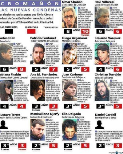 Todos los condenados por Croma��n ser�n detenidos inmediatamente