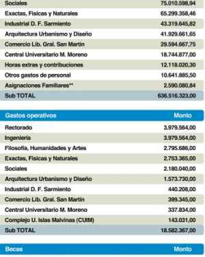 La UNSJ recibir� una partida adicional para obras de $23 millones