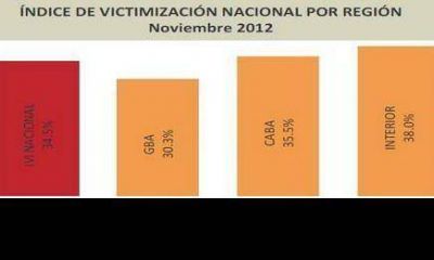 Afirman que en Misiones hay m�s delitos que en Buenos Aires