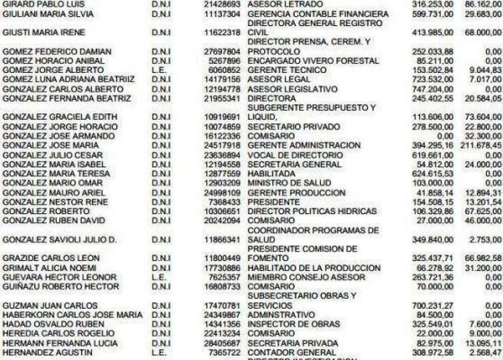 El TdeC dice que no pod�a investigar "profundamente" si hab�a enriquecimientos il�citos