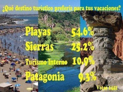 Los sanjuaninos volvieron a elegir las playas como destino tur�stico  