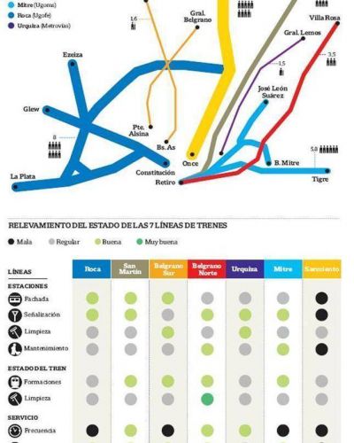 Denuncian que en los trenes metropolitanos persisten la falta de seguridad y de higiene