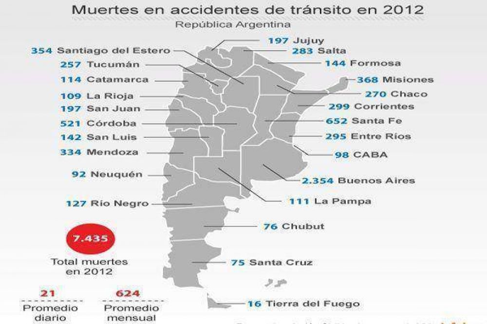 Para " Luchemos por la vida " en La Rioja murieron 109 personas en accidentes de tr�nsito