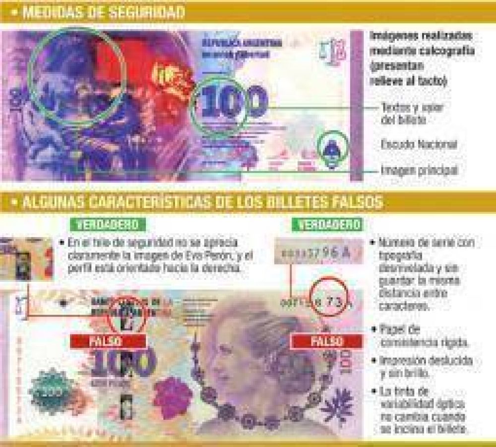 Alertan sobre circulaci�n de falsos billetes de Eva Per�n