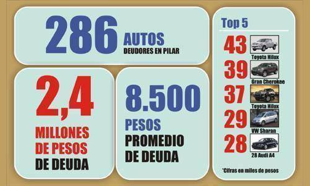 Casi 300 veh�culos deudores de Pilar pueden ser retenidos