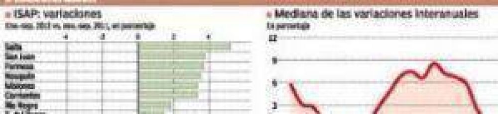 San Juan, segunda entre las provincias que m�s crecieron en el 2012 