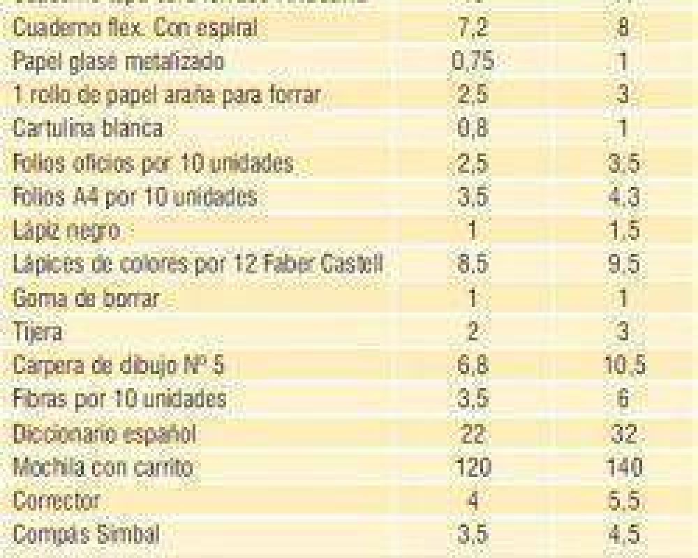 Los �tiles escolares tienen m�s de un 20% de aumento en relaci�n al 2012