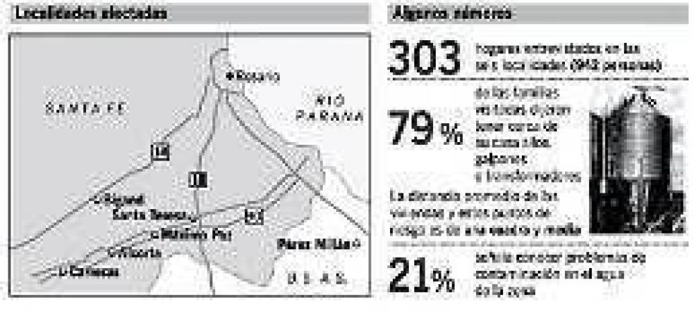 Agroqu�micos: indiferencia oficial ante un informe sobre malformaciones y c�ncer