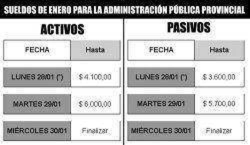 Colombi anunci� que este a�o aumentar�a un 20% los sueldos