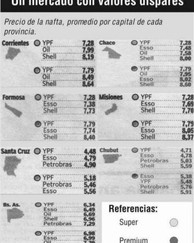 NEA: la regi�n menos desarrollada que paga el combustible m�s caro