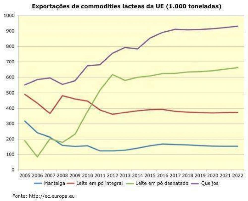 Mercados emergentes direcionaro exportaes da UE