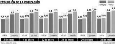 En enero, el d�lar informal subi� 12,8% en la provincia