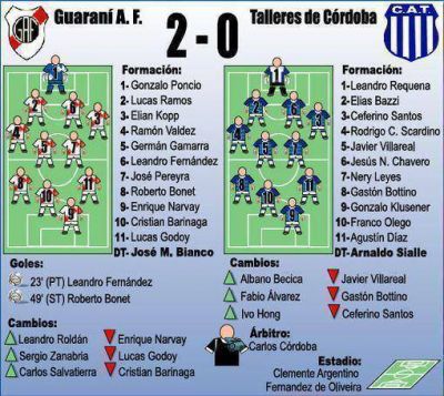 Guaran� encontr� aire en el triunfo frente a Talleres