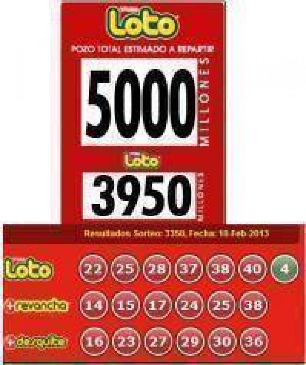 El Loto De La Polla Chilena Sigue Vacante