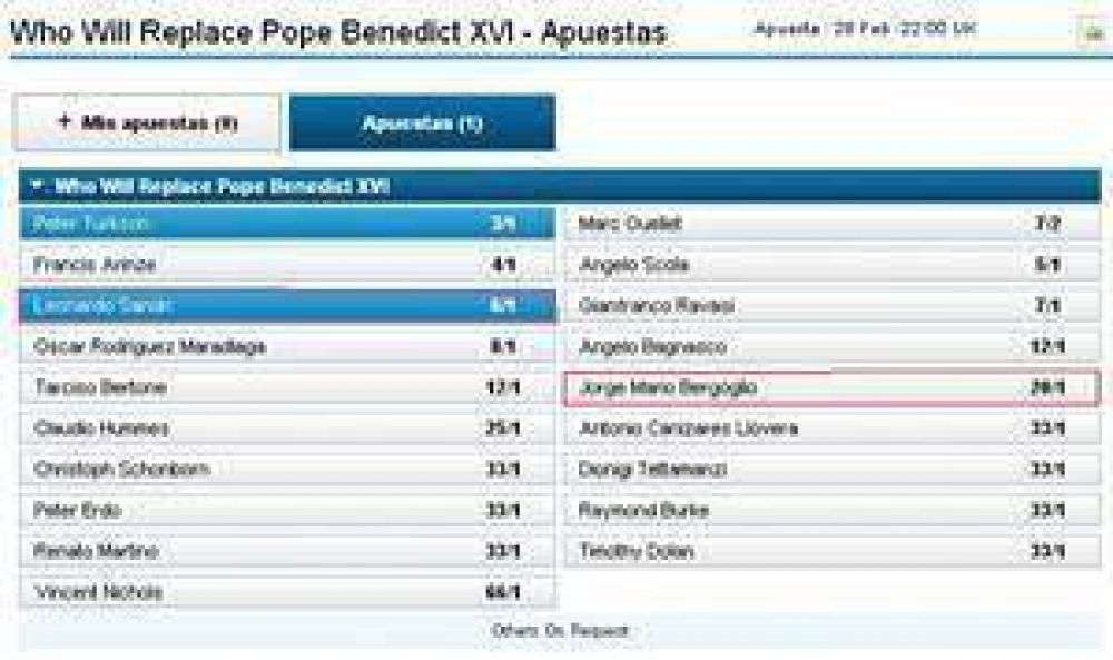 Seg�n las casas de apuestas, Sandri tiene m�s chances de ganar que Bergoglio