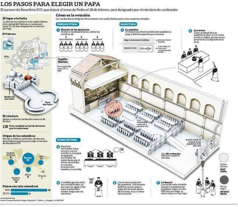 La Iglesia ya se prepara para una compleja sucesi�n