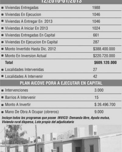 M�s de $600 millones para 4.000 viviendas
