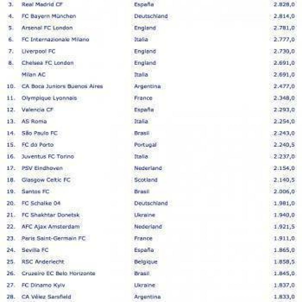  V�lez y Boca los mejores clubs argentinos del Siglo XXI