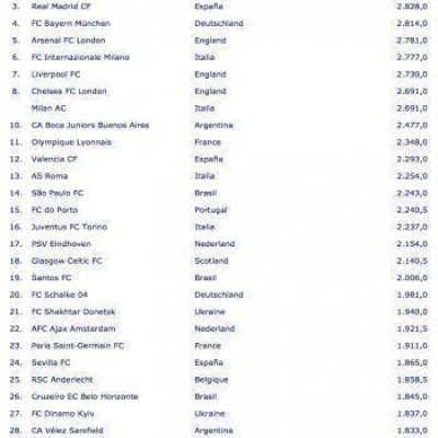  V�lez y Boca los mejores clubs argentinos del Siglo XXI