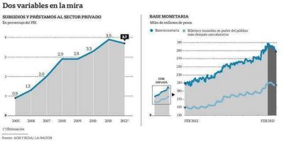 En silencio, el Gobierno analiza un plan integral contra la inflaci�n