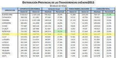 Formosa: Un 28,1% m�s que en el 2012