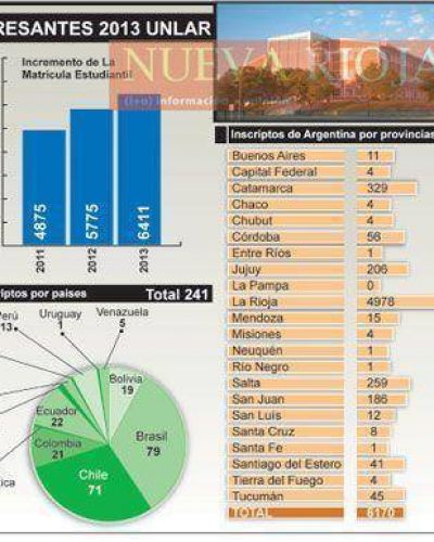 La UNLaR increment� en un 20 por ciento su matr�cula estudiantil
