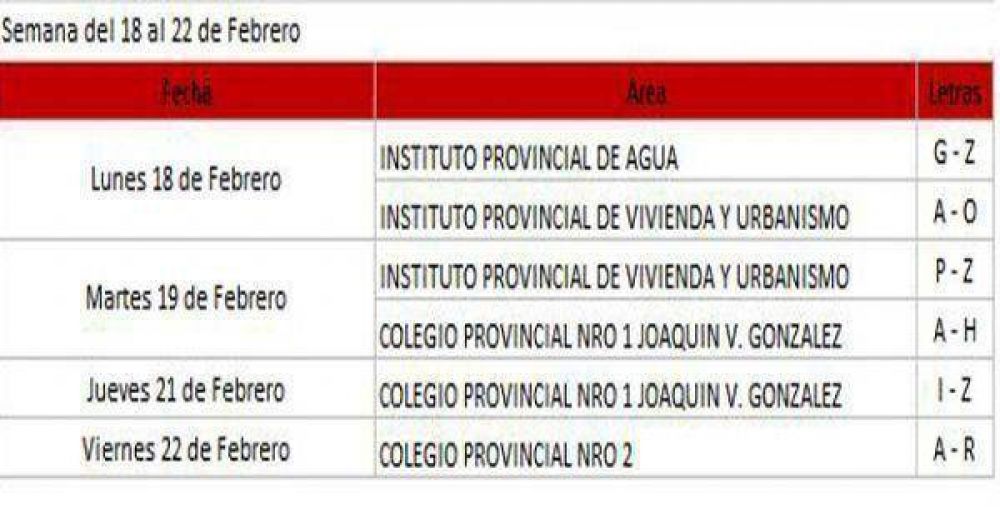 Cronograma de entrega de la Tarjeta Federal