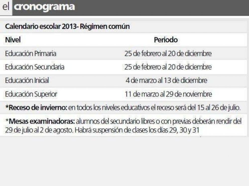Habr� 191 d�as de clases en escuelas de la provincia